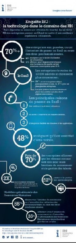 IMPACT DES ÉVOLUTIONS TECHNOLOGIQUES DANS LE DOMAINE DES RH