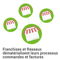 FRANCHISES ET RÉSEAUX DÉMATÉRIALISENT LEURS PROCESSUS DE GESTION PTOP COMMANDES/FACTURES AVEC YOOZ