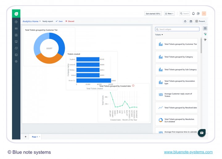 FRESHDESK ANALYTICS : NOUVEAU MODULE DE REPORTING DE LA SOLUTION HELPDESK