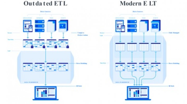 L'ELT AUTOMATISÉE, UNE APPROCHE MODERNE DE L'INTÉGRATION DES DONNÉES