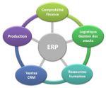 CONFÉRENCE - VOTRE ENTREPRISE CHERCHE À METTRE EN PLACE UN ERP... SUR QUELS CRITÈRES SE BASER ?