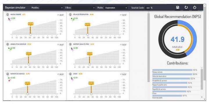 SOCIO DATA MANAGEMENT PRÉSENTE SON OUTIL DE SIMULATION PRÉDICTIVE AU PRINTEMPS DES ETUDES